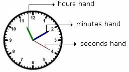 Analog Clock Hands